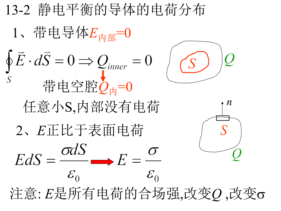 大学物理_有导体和电介质存在时的静电场及习题解答综述_第4页