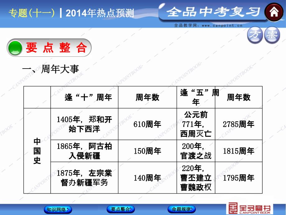 中考复习方案历史中考总复习专题突破专题十一热点预测+(共张)_第3页