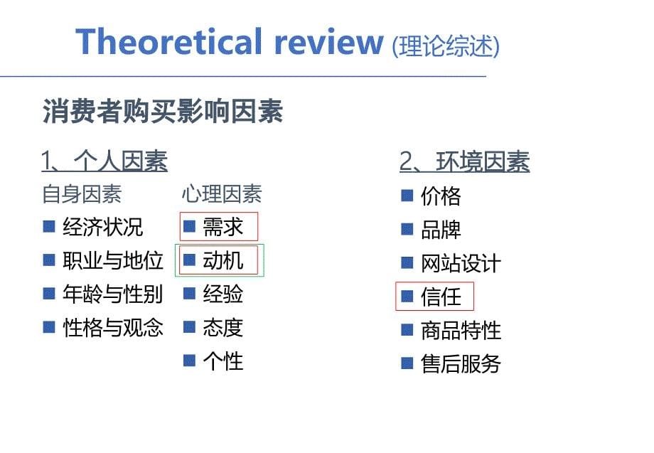 网红服装营销方式对消费者购买的影响讲义_第5页