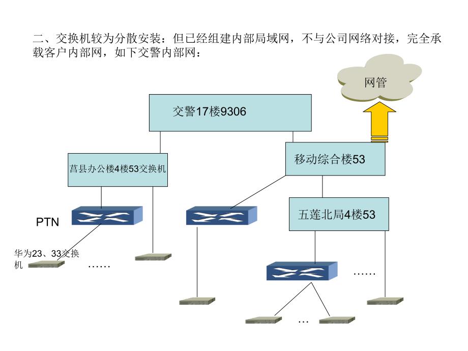 集团客户接入场景模拟汇编_第3页