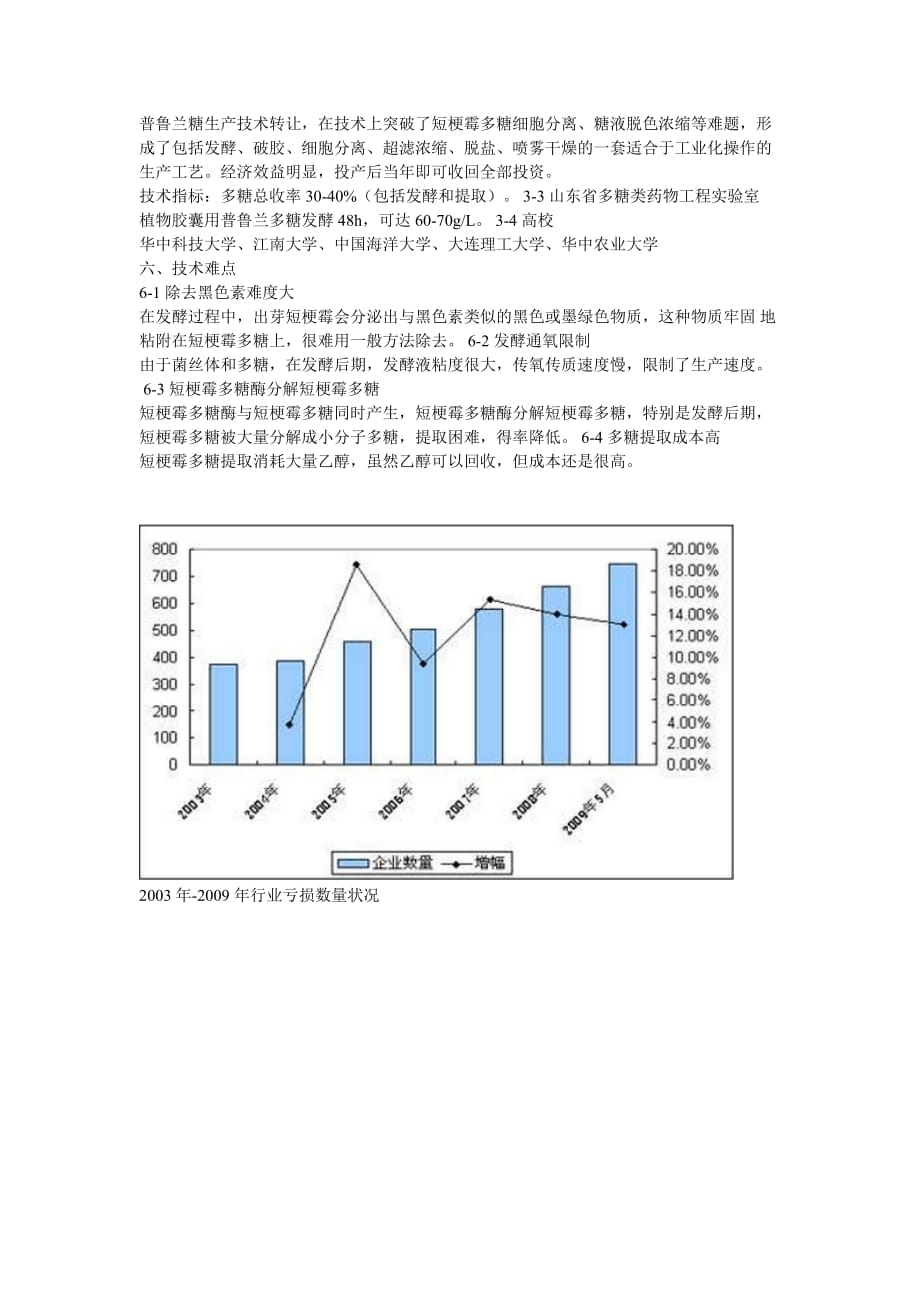 普鲁兰市场前景调查汇编_第4页