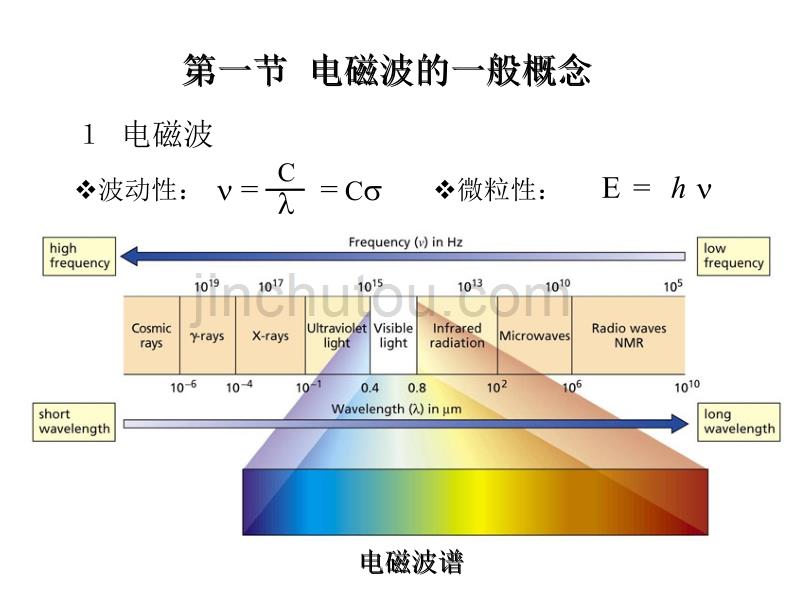 现代物理实验办法汇编_第2页