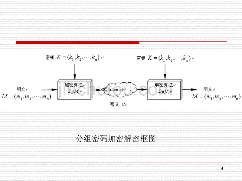 分组密码(全)._第4页