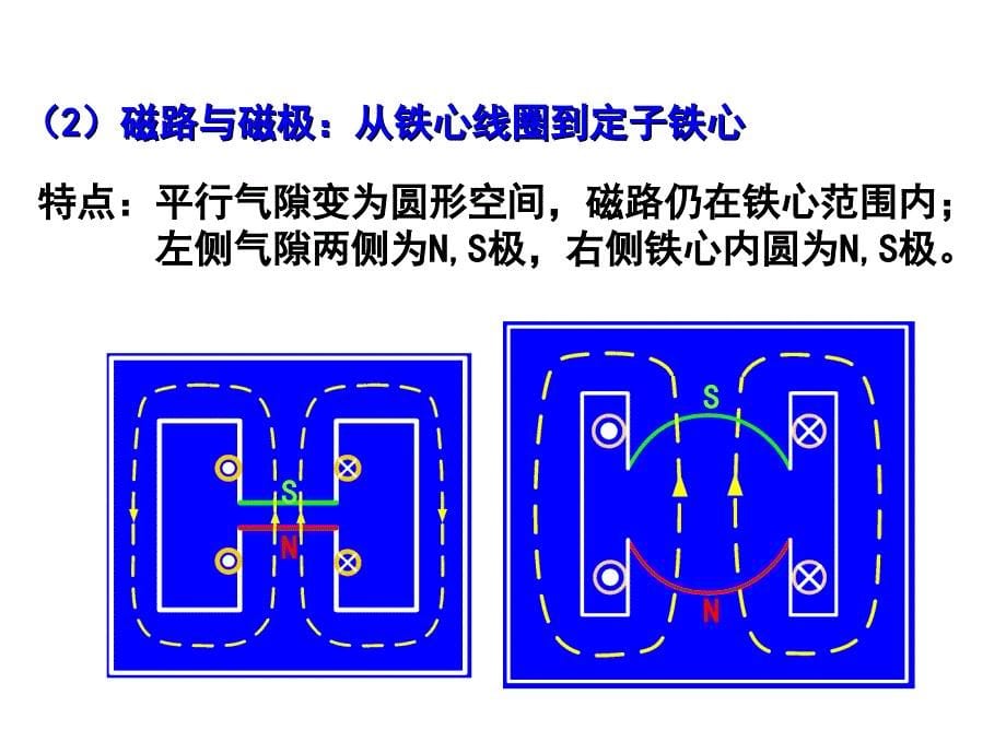 交流电枢绕组的磁动势._第5页