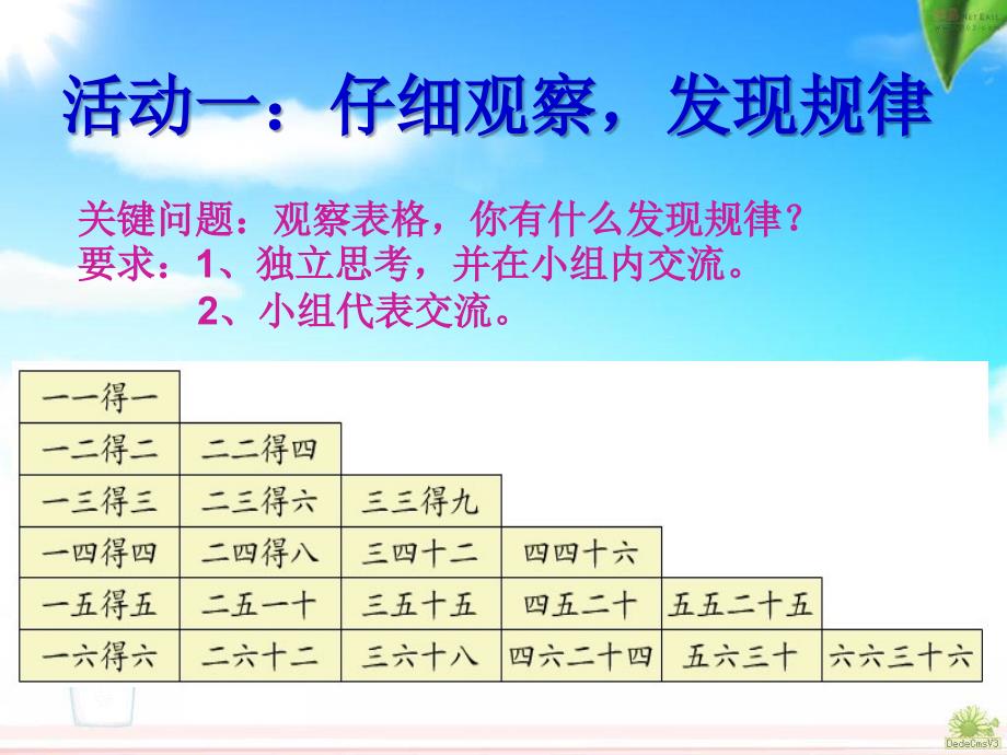 二年级数学上六单元表内乘法二整理和复习_第2页