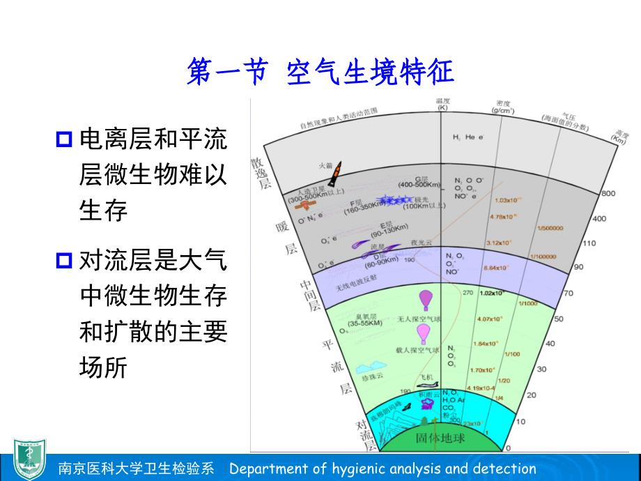 空气微生物._第3页