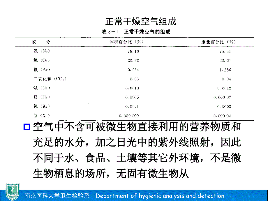 空气微生物._第4页