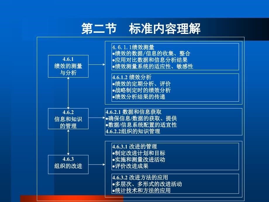 测量分析与改进引言标准内容理解_第5页