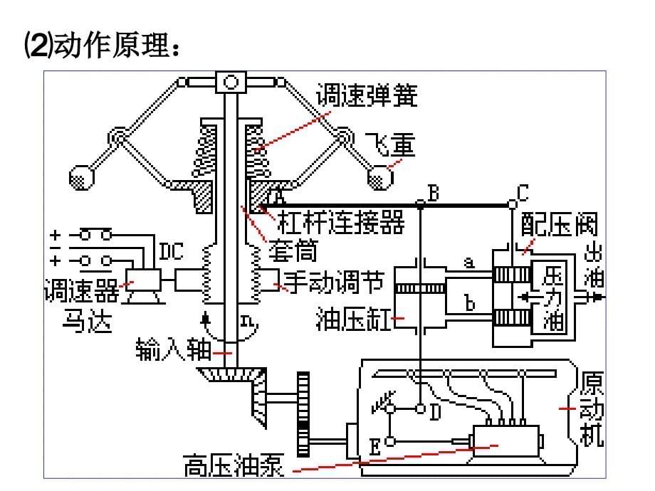 七节并联运行发电机组有功功率的分配与调整综述_第5页