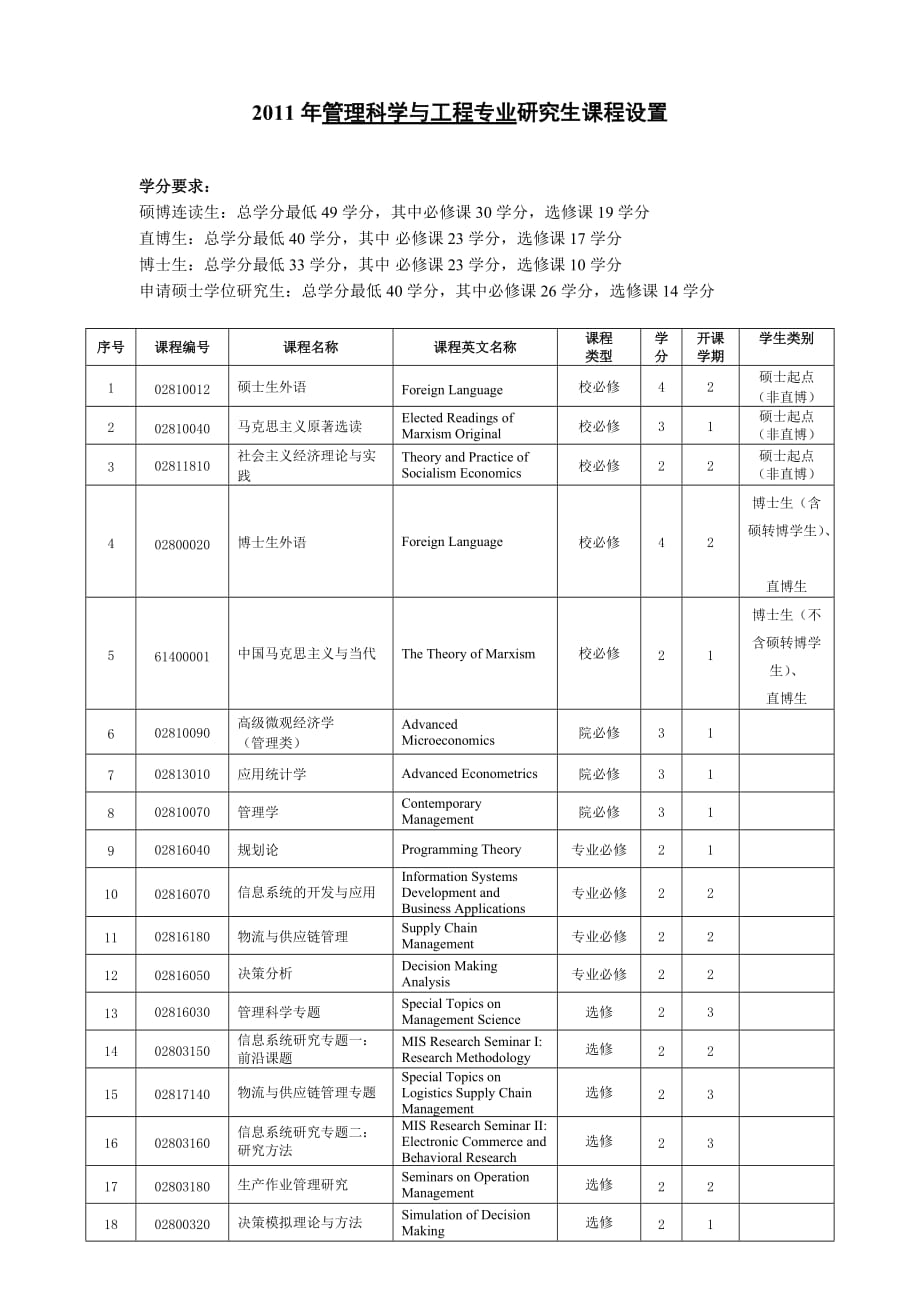 北大光华管理学院11级研究生管理科学与工程专业课程计划_第1页