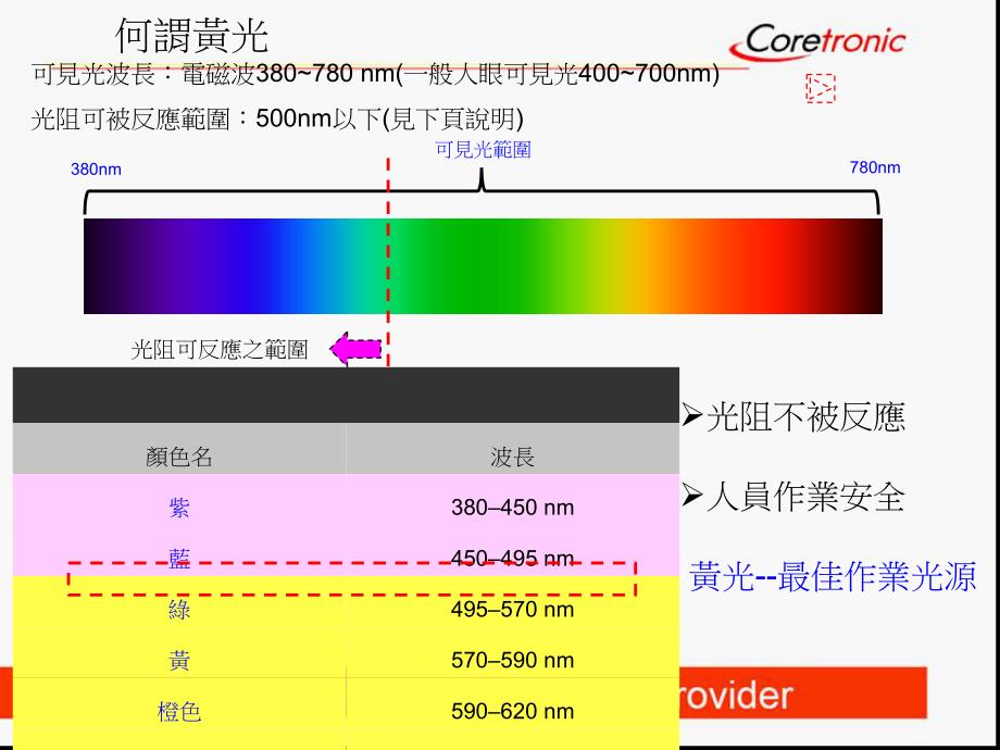 露光(黄光)制程介绍综述_第2页