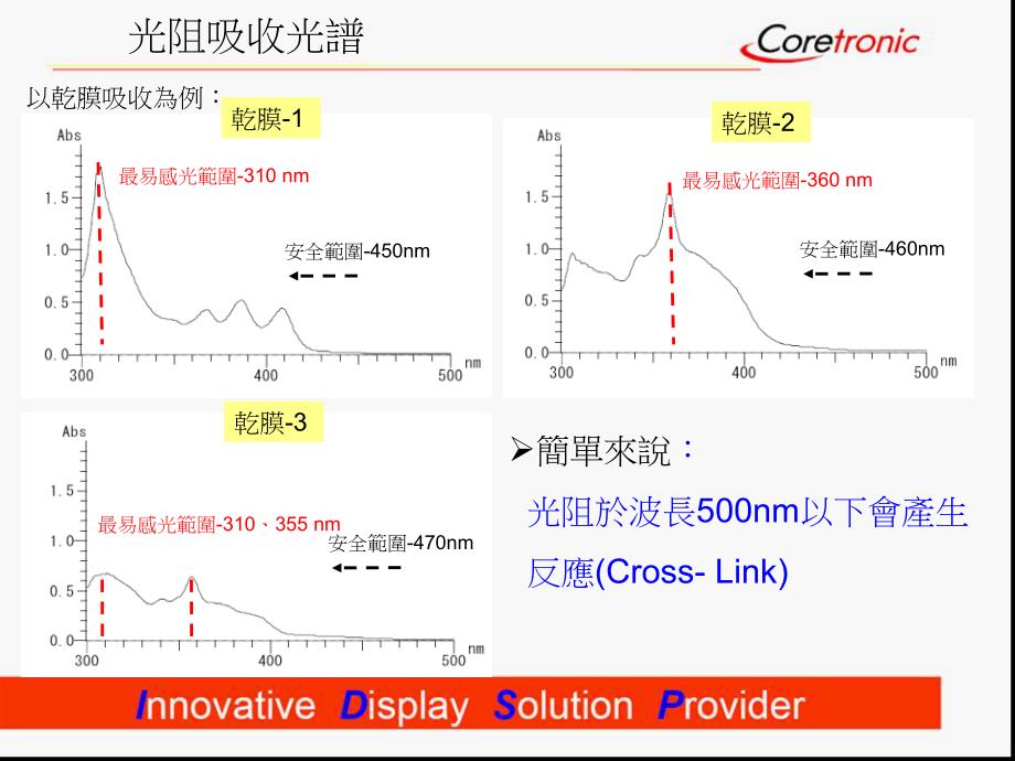 露光(黄光)制程介绍综述_第3页