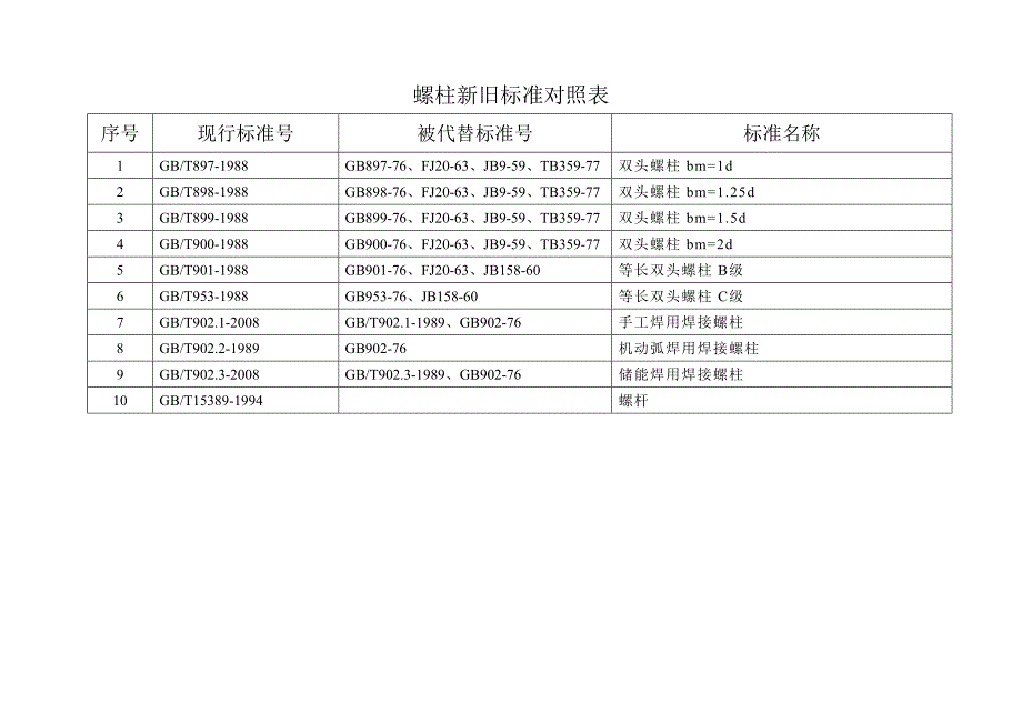 常用紧固件新旧标准对照表教材_第3页