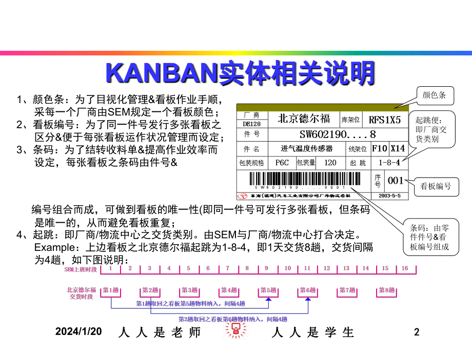 看板作业流程综述_第2页