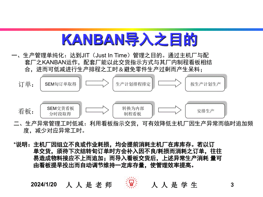 看板作业流程综述_第3页