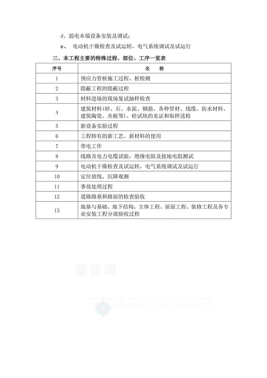 须旁站监理的重要部位讲解_第4页