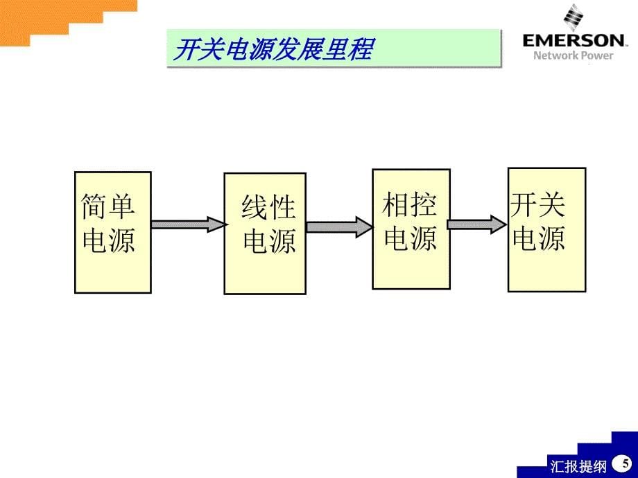 艾默生开关电源基础教材_第5页