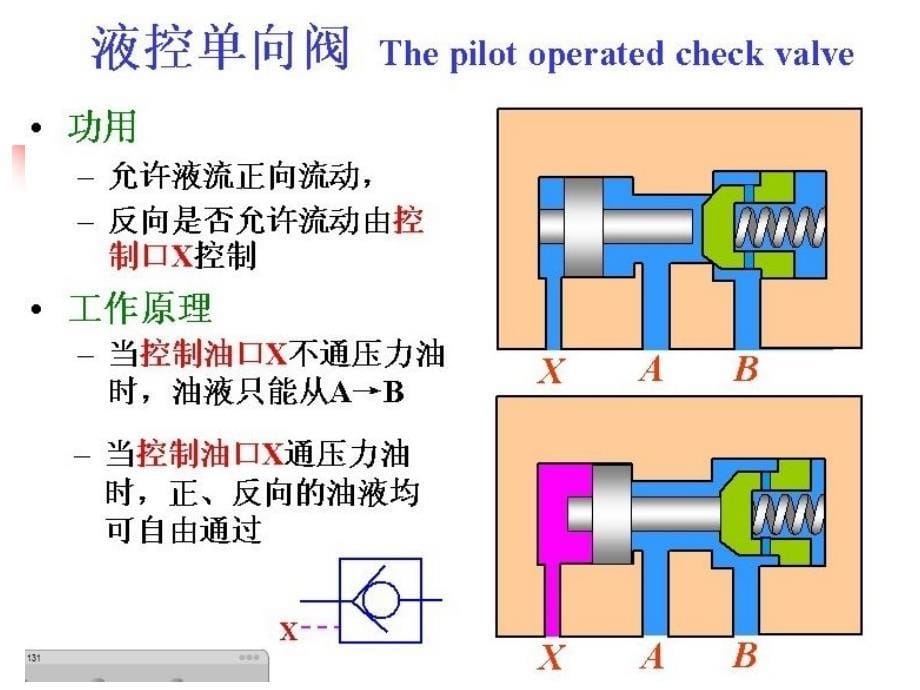 液压阀工作原理及动画讲解_第5页