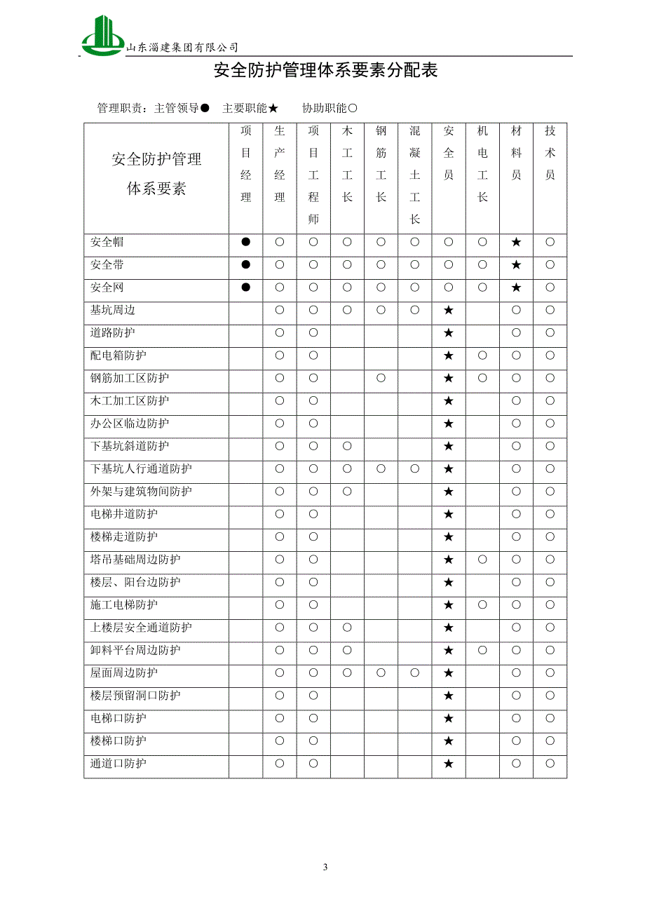 安全文明施工方案教材_第4页