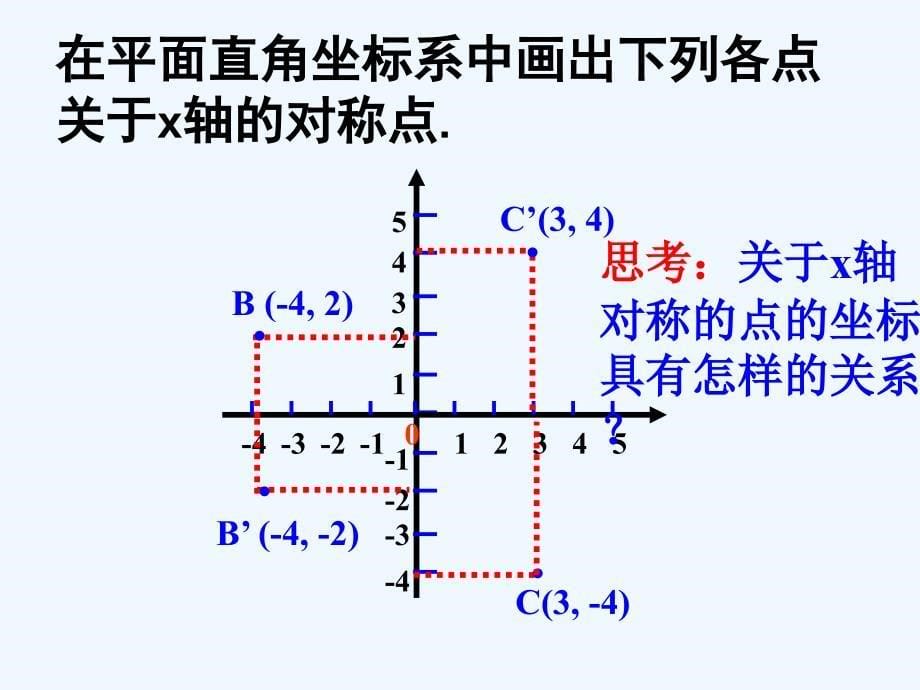 关于原点对称的点的坐标优质课_第5页