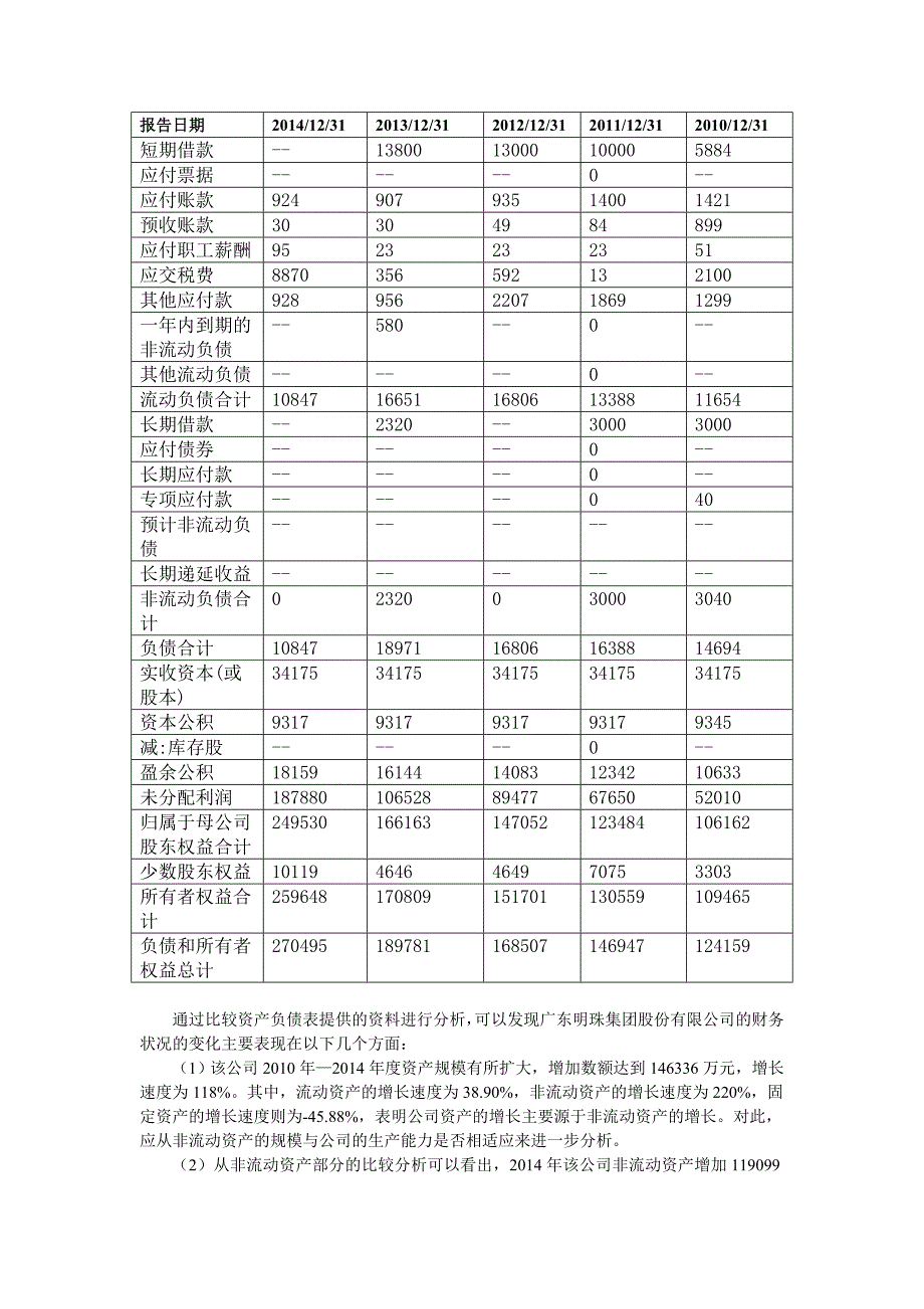 广东明珠公司财务报表分析报告 正本_第2页