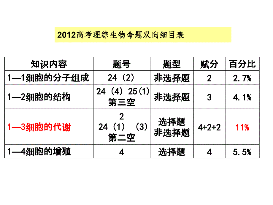 高二生物(人教版)第五章三磷酸腺苷课件._第2页