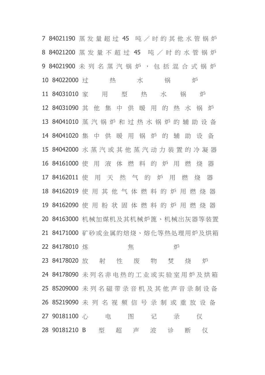 国贸一班 禁止进出口物品_第2页