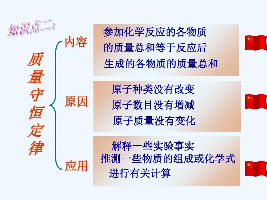 初中化学《化学方程式》_第4页