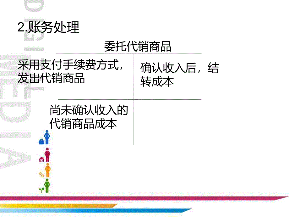 收取手续费劳务收入修改版2_第3页