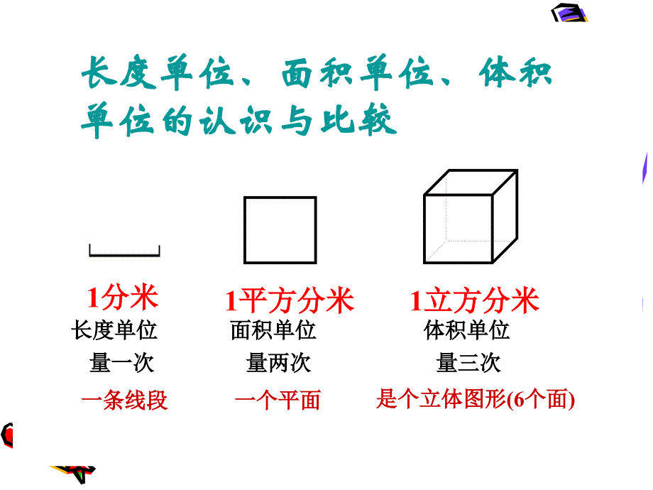 北师大版五年级数学下册《体积单位》ppt_2教材_第3页