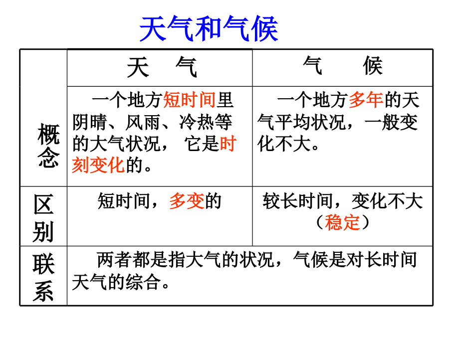 中国气候 ppt教材_第2页