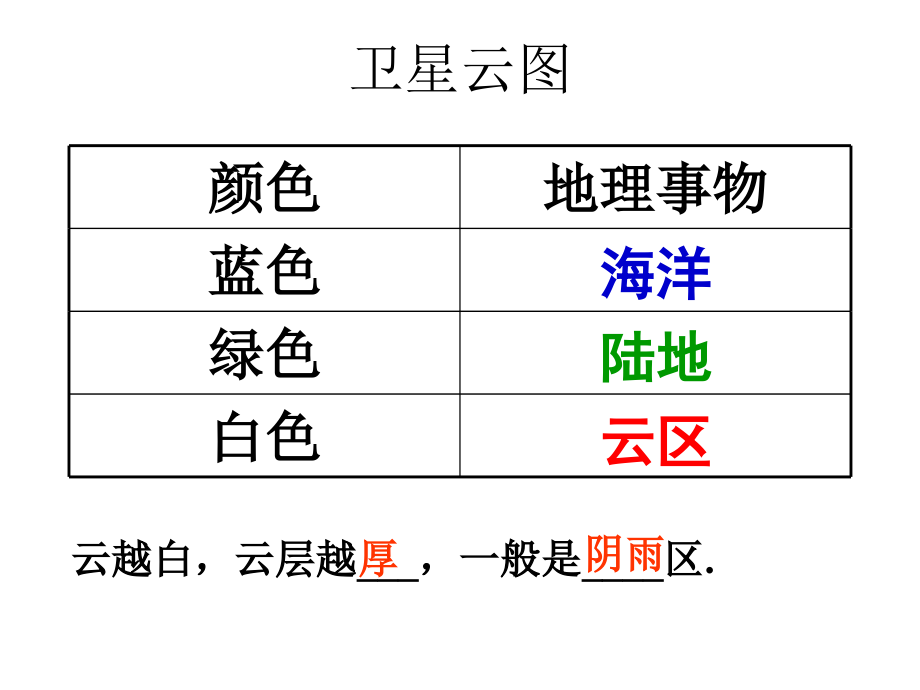 中国气候 ppt教材_第4页