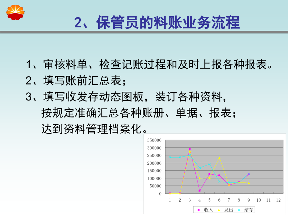 保管员实际账务处理培训综述_第4页