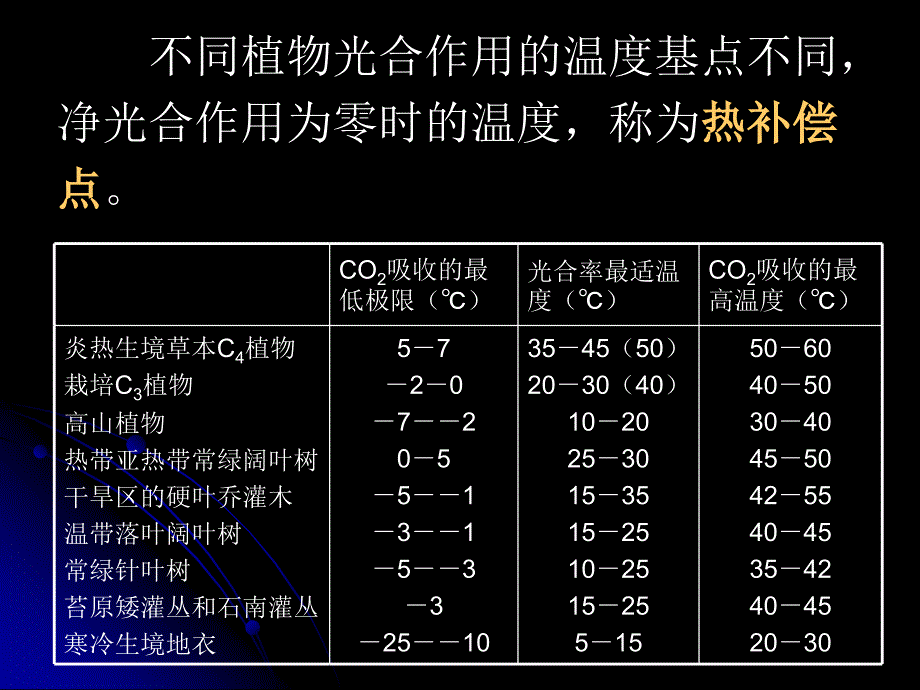 植物地理温度条件教材_第4页