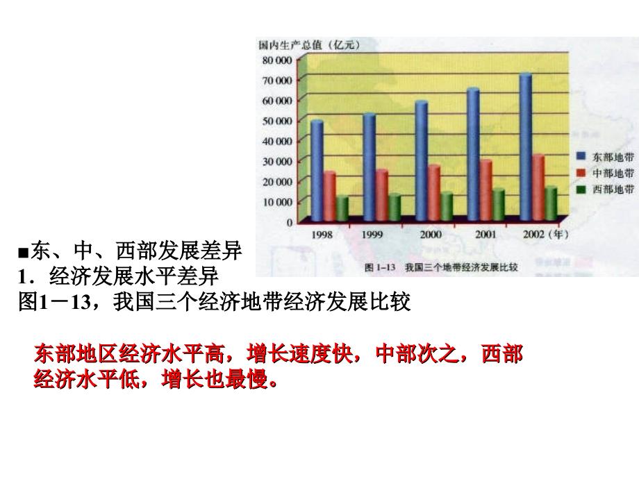 区域的发展差异和区域经济联系综述_第3页