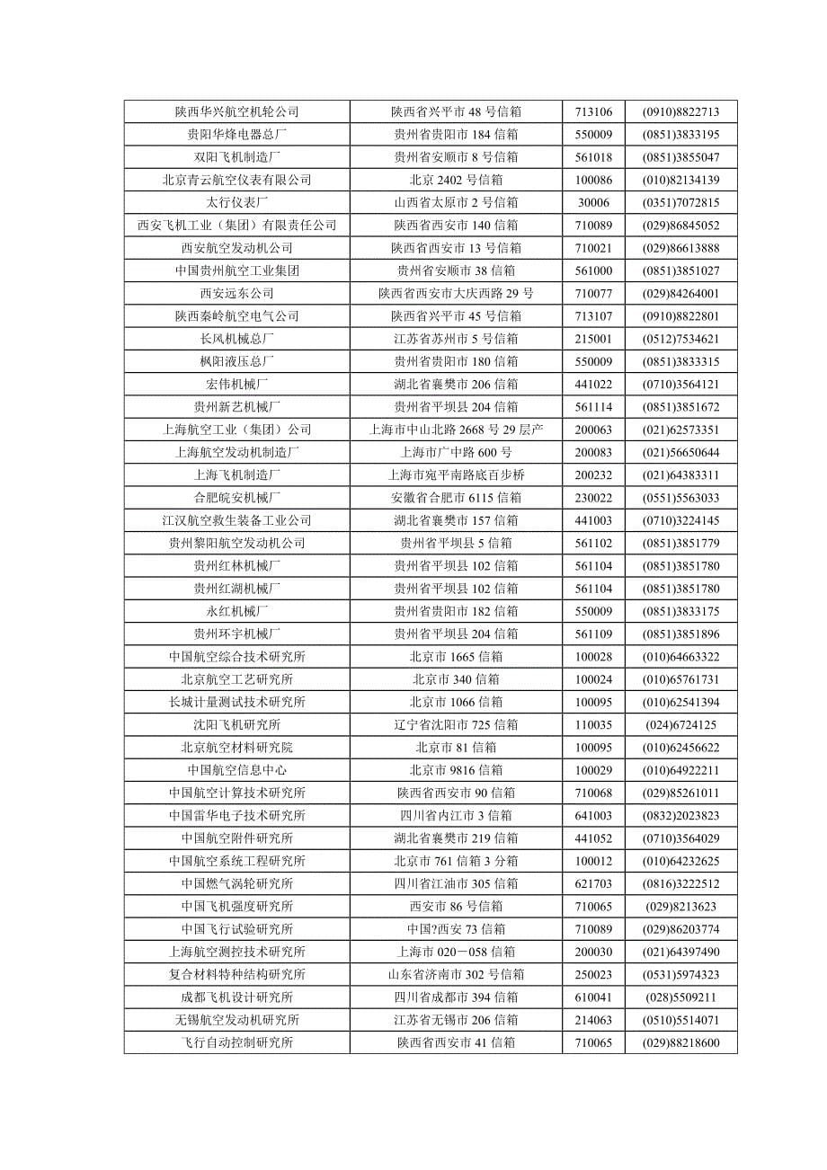 中国航空研究机构(中国航空研究院)教材_第5页