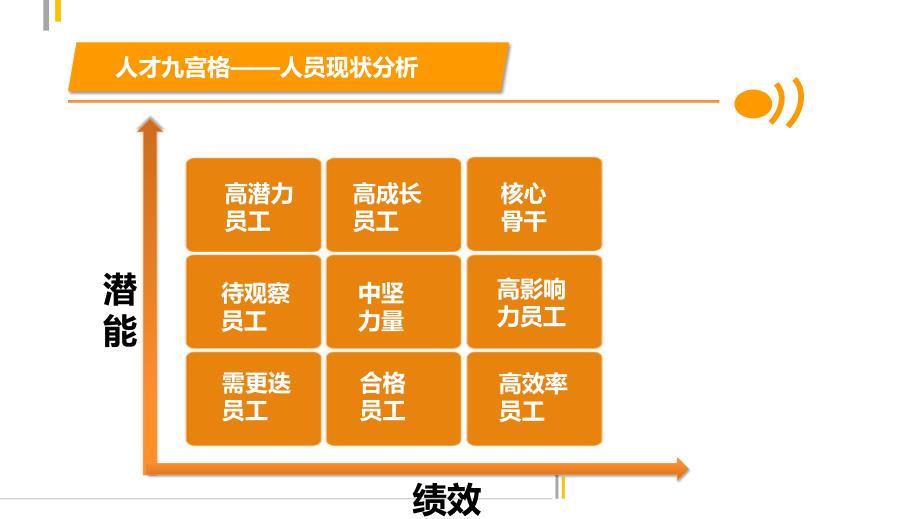 人才九宫格模型应用_第3页