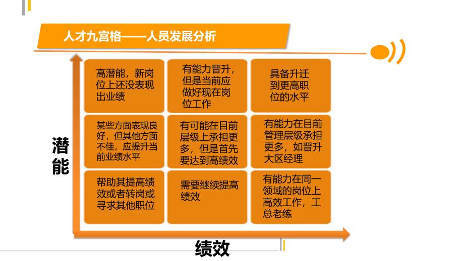 人才九宫格模型应用_第4页