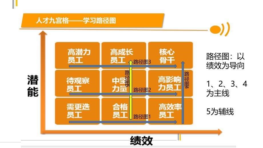 人才九宫格模型应用_第5页