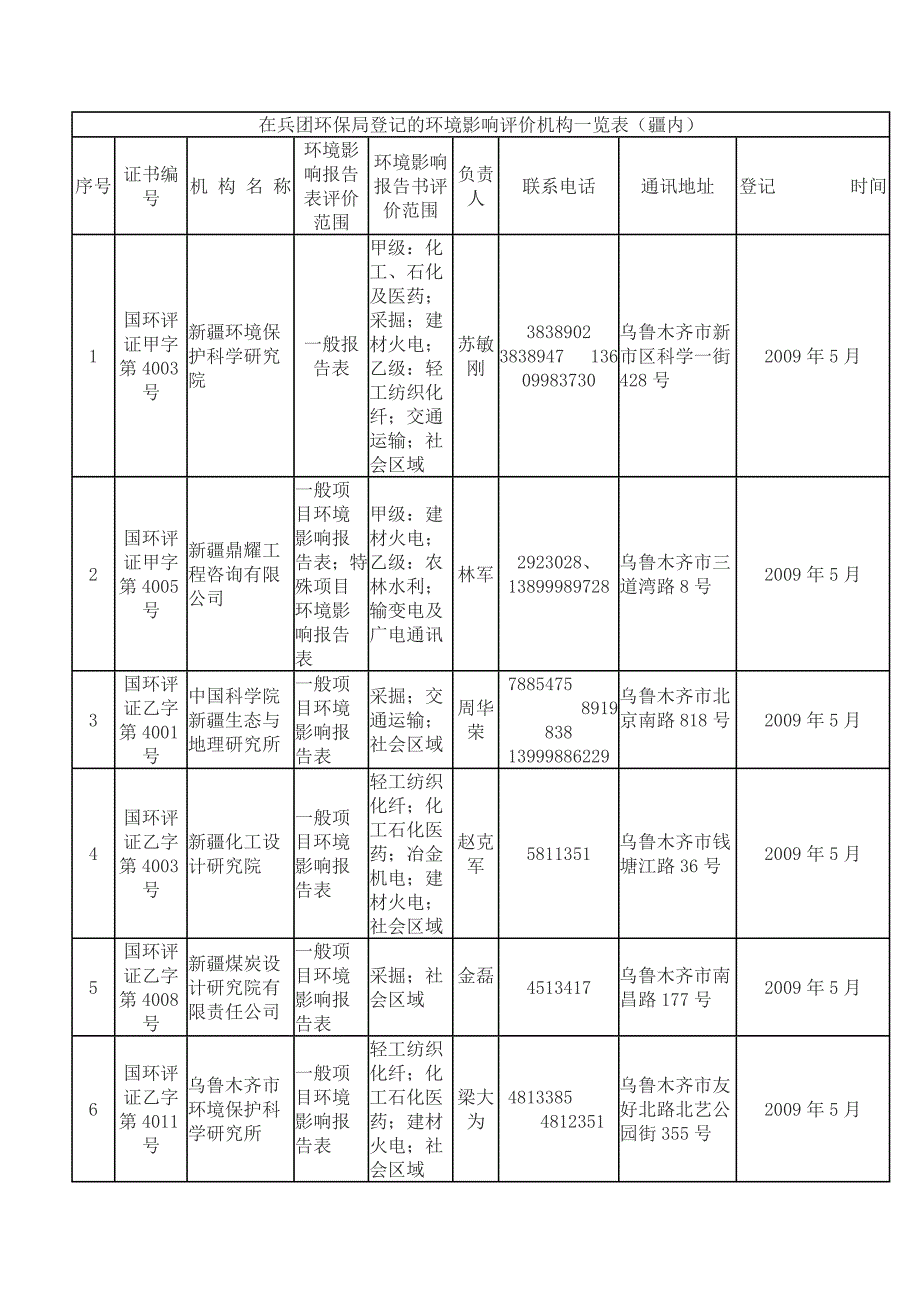 环保评估公司._第1页