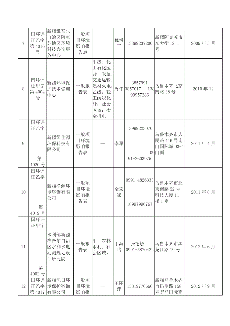 环保评估公司._第2页