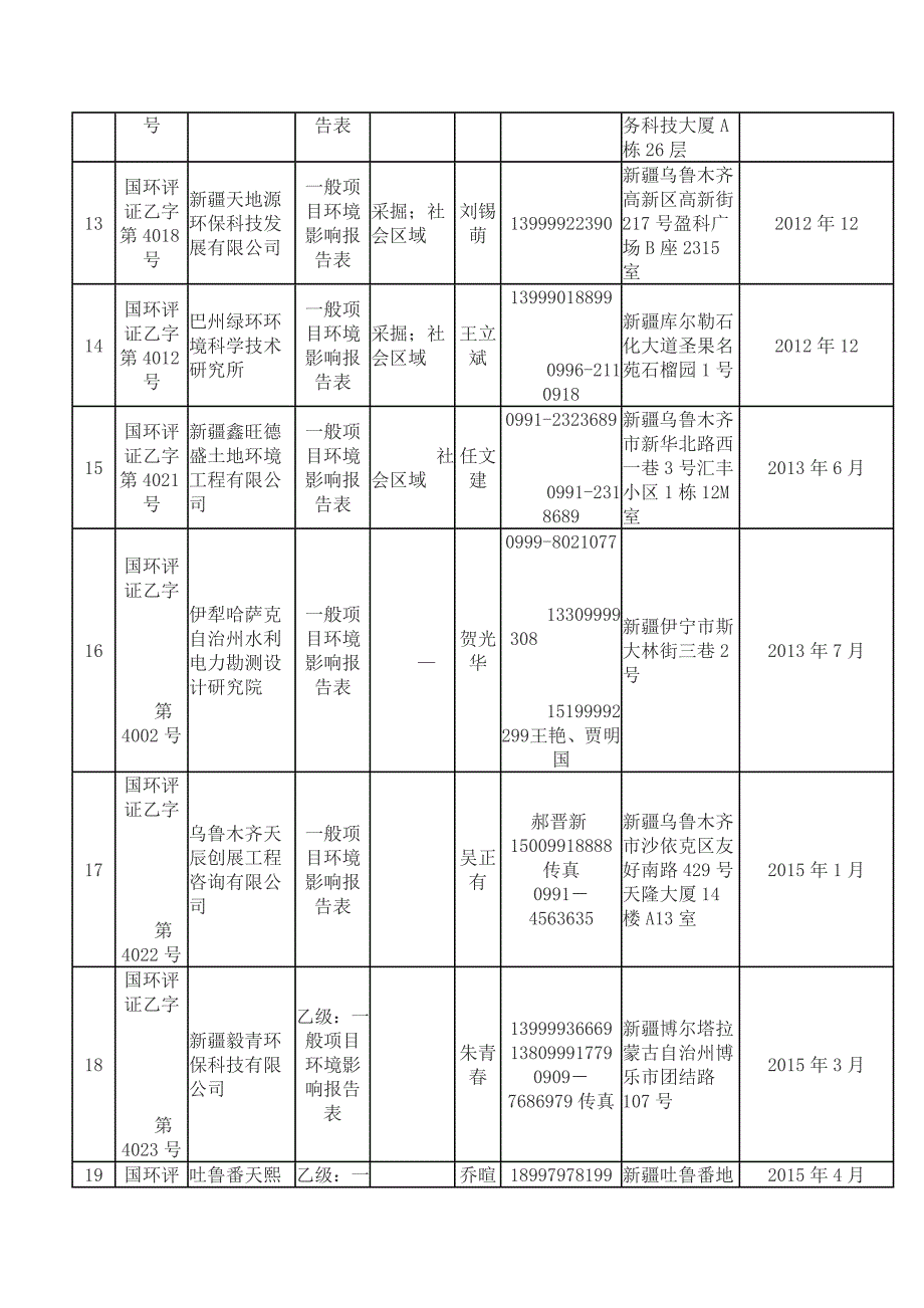 环保评估公司._第3页