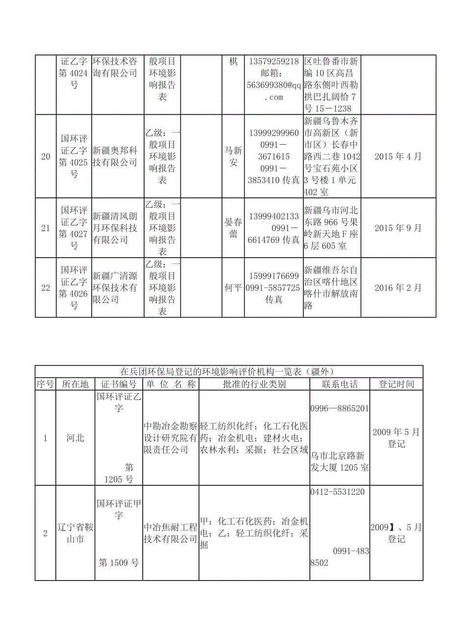 环保评估公司._第4页