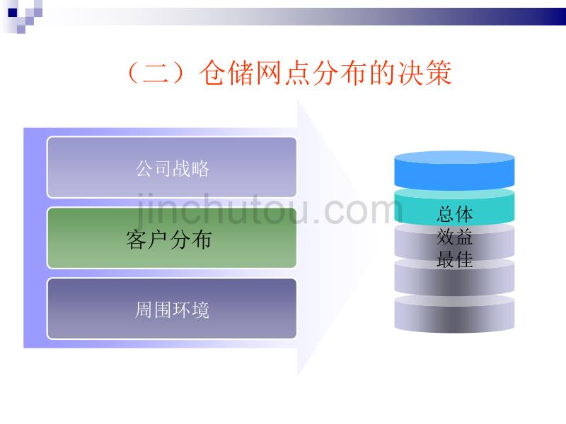 仓库规划和设备综述_第5页