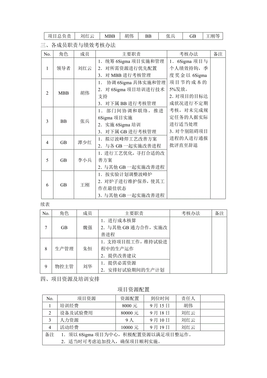 质量管理--_6Sigma项目案例_第3页