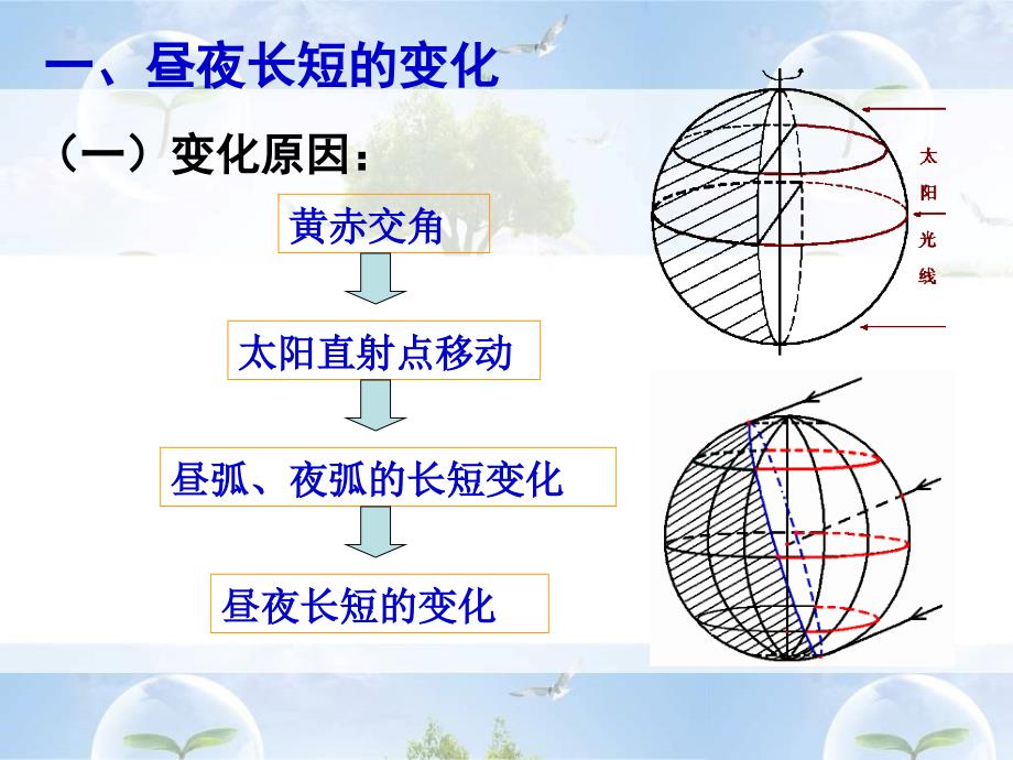 昼夜长短及正午太阳高度变化new讲解_第4页