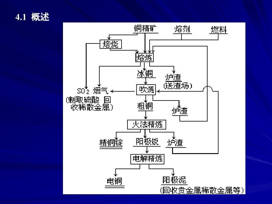 铜及铜合金汇编_第5页