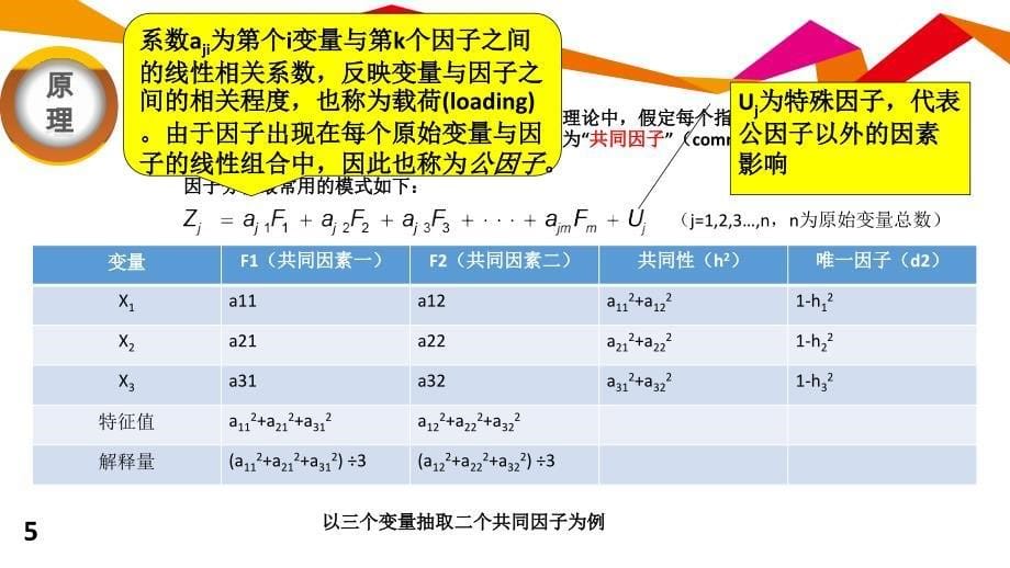 《SPSS因子分析》PPT课件_第5页