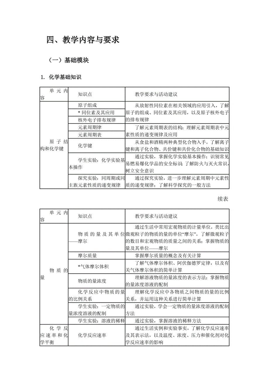 中职化学教学大纲教材_第2页