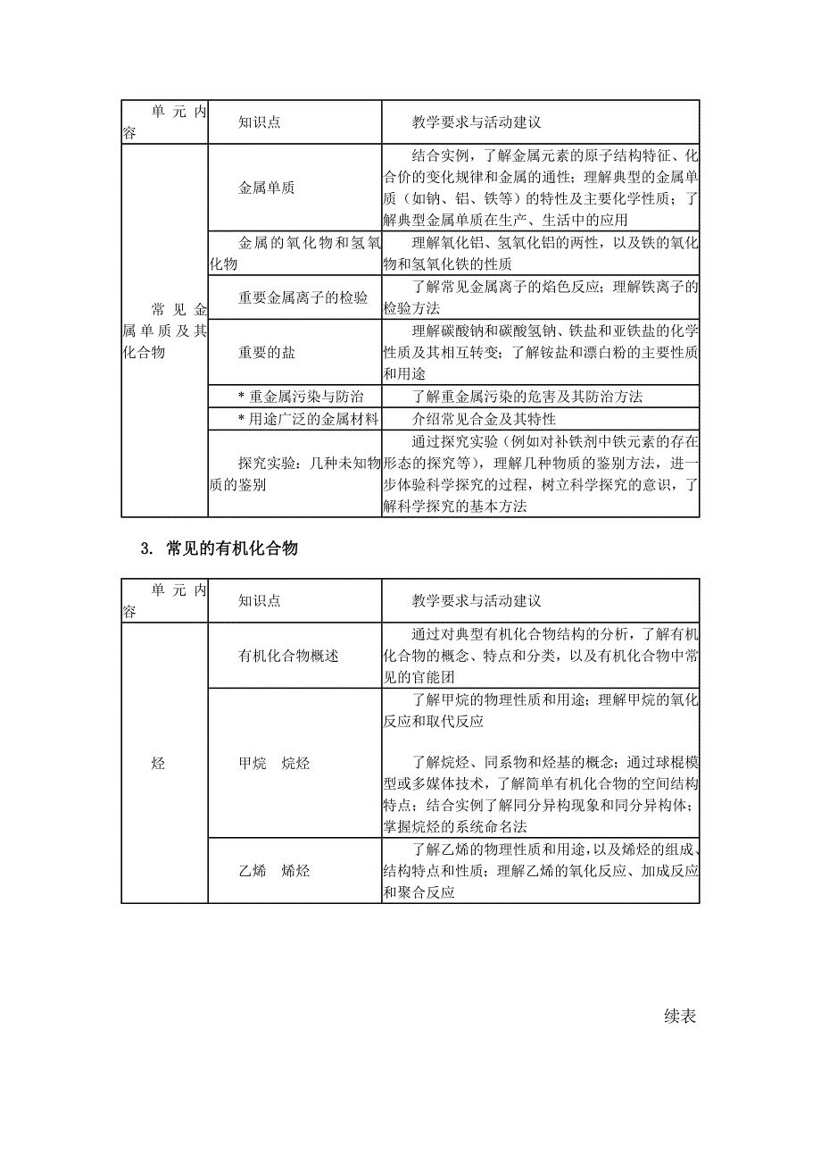 中职化学教学大纲教材_第4页